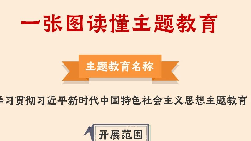 一圖讀懂丨2023年主題教育怎么做！
